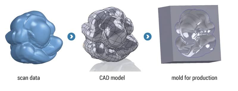 scan-to-cad