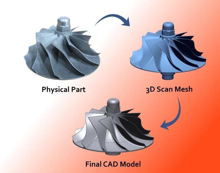 Scan in CAD